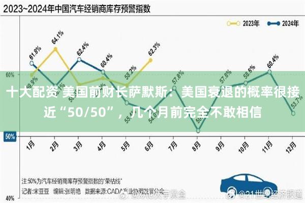 十大配资 美国前财长萨默斯：美国衰退的概率很接近“50/50”，几个月前完全不敢相信
