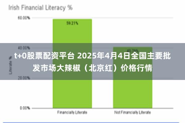 t+0股票配资平台 2025年4月4日全国主要批发市场大辣椒（北京红）价格行情