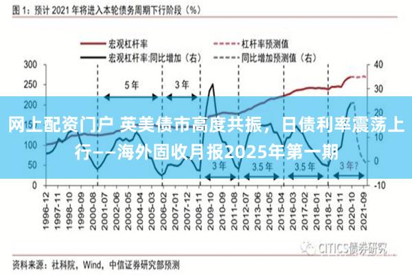 网上配资门户 英美债市高度共振，日债利率震荡上行——海外固收月报2025年第一期