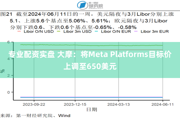 专业配资实盘 大摩：将Meta Platforms目标价上调至650美元