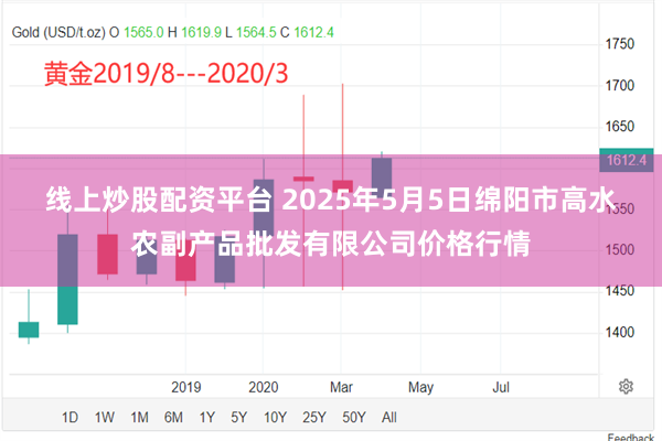 线上炒股配资平台 2025年5月5日绵阳市高水农副产品批发有限公司价格行情