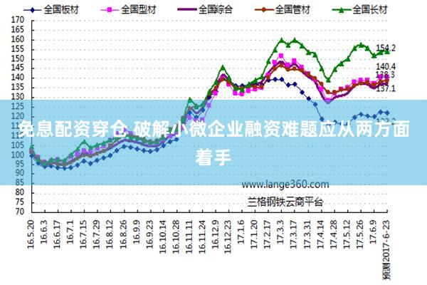 免息配资穿仓 破解小微企业融资难题应从两方面着手