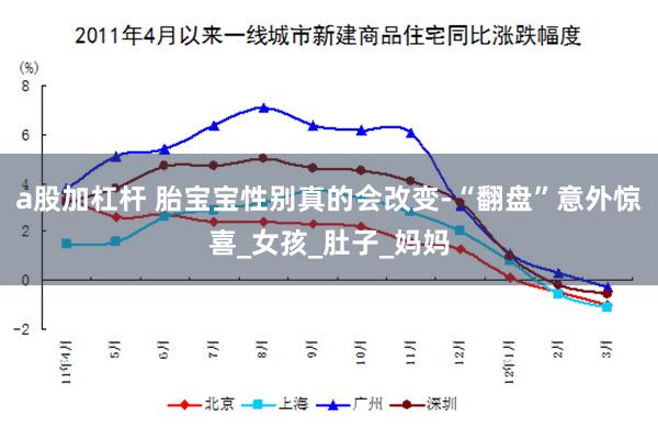 a股加杠杆 胎宝宝性别真的会改变-“翻盘”意外惊喜_女孩_肚子_妈妈
