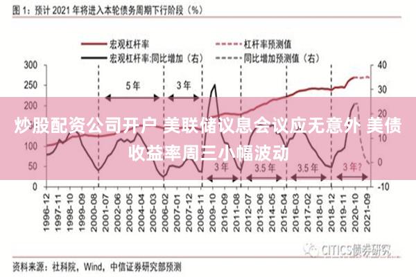 炒股配资公司开户 美联储议息会议应无意外 美债收益率周三小幅波动
