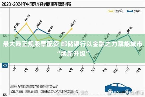 最大最正规股票配资 邮储银行以金融之力赋能城市“焕新升级”