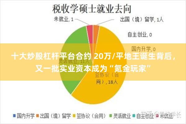 十大炒股杠杆平台合约 20万/平地王诞生背后，又一批实业资本成为“氪金玩家”